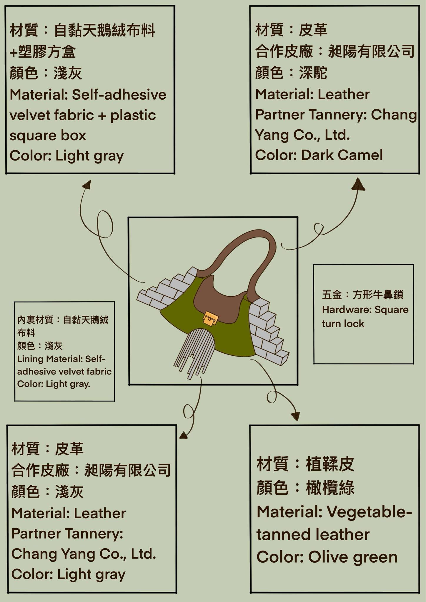User MEI-JUN project image two