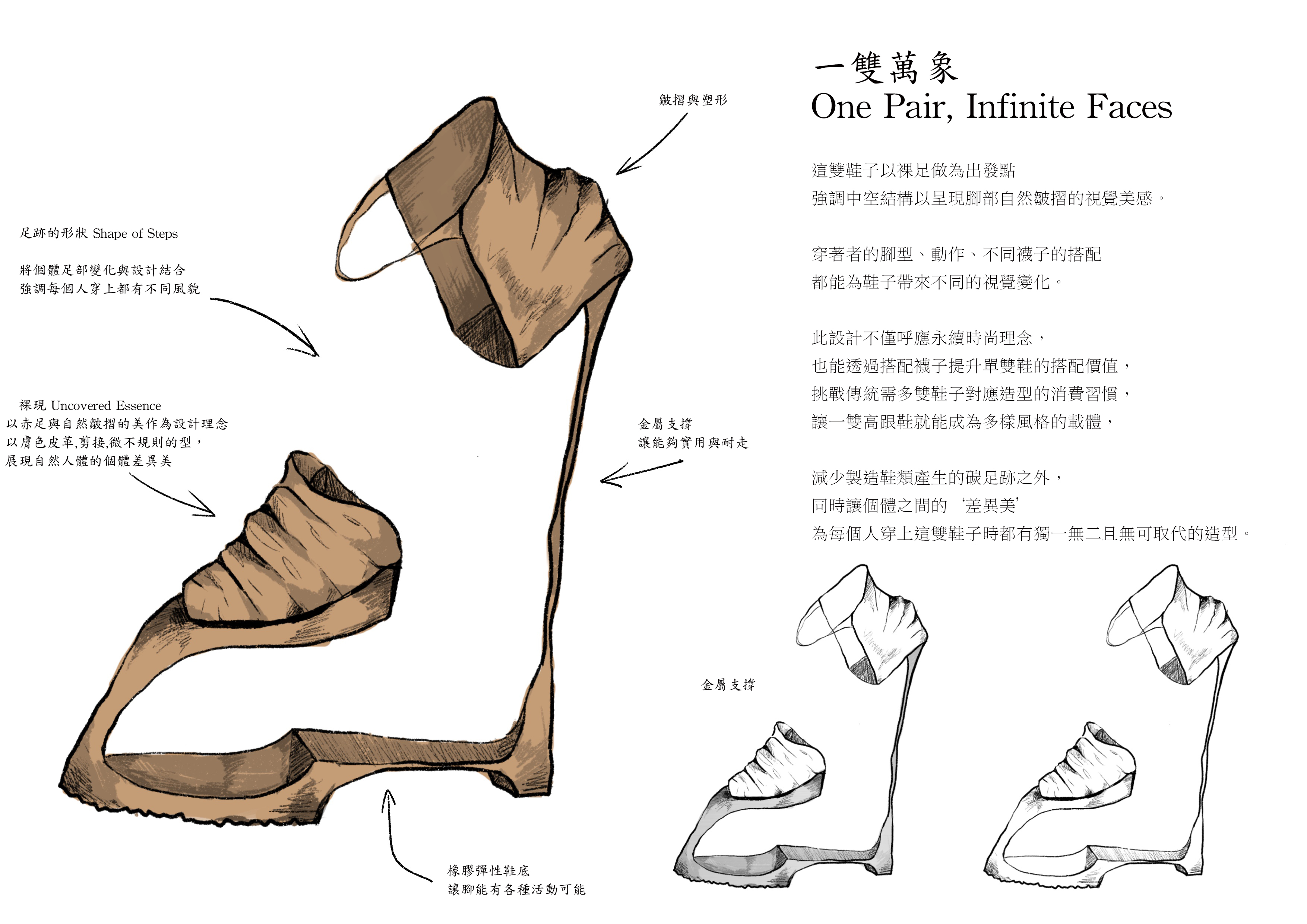 User Yi-Shiuan project image one