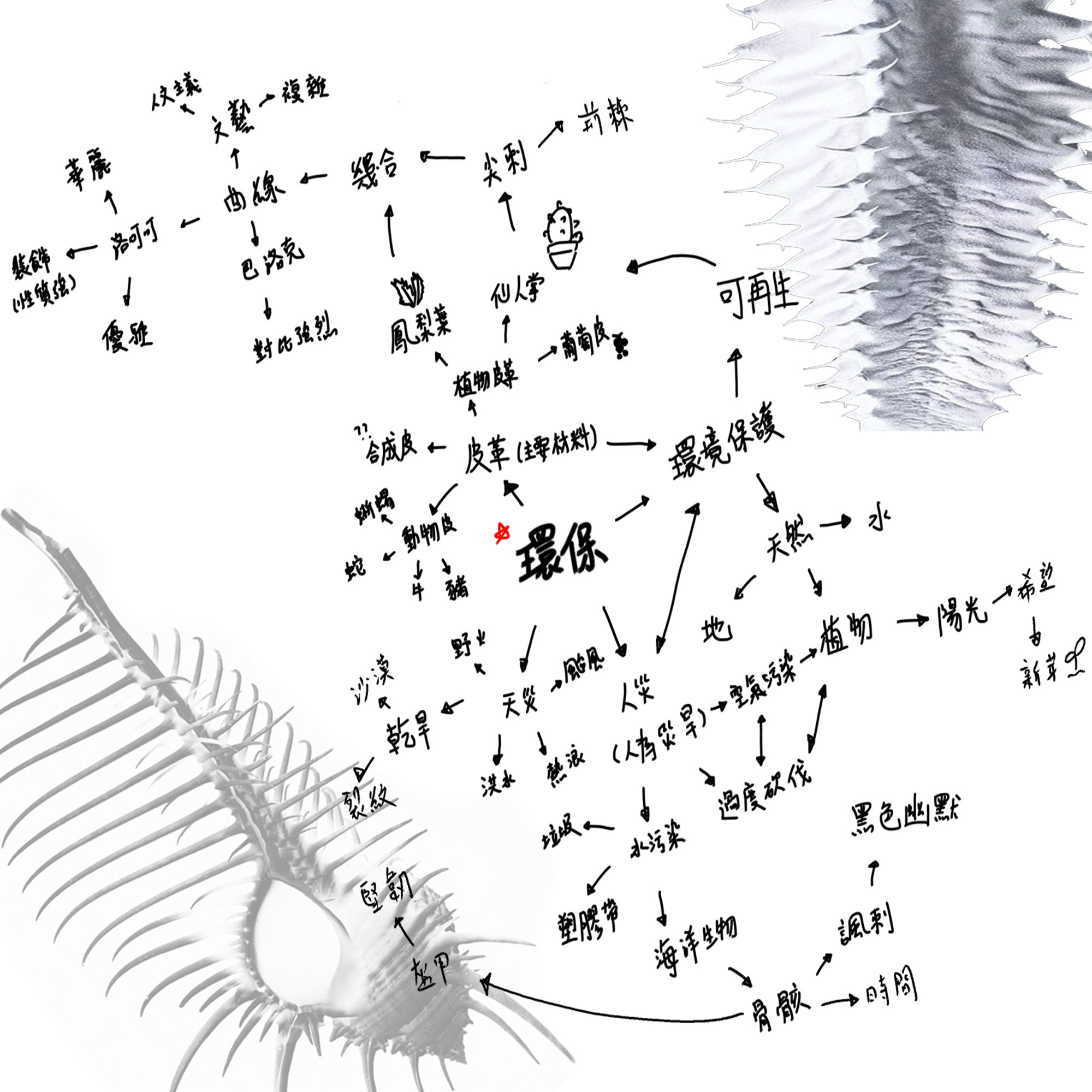 User MEI-YING project image two