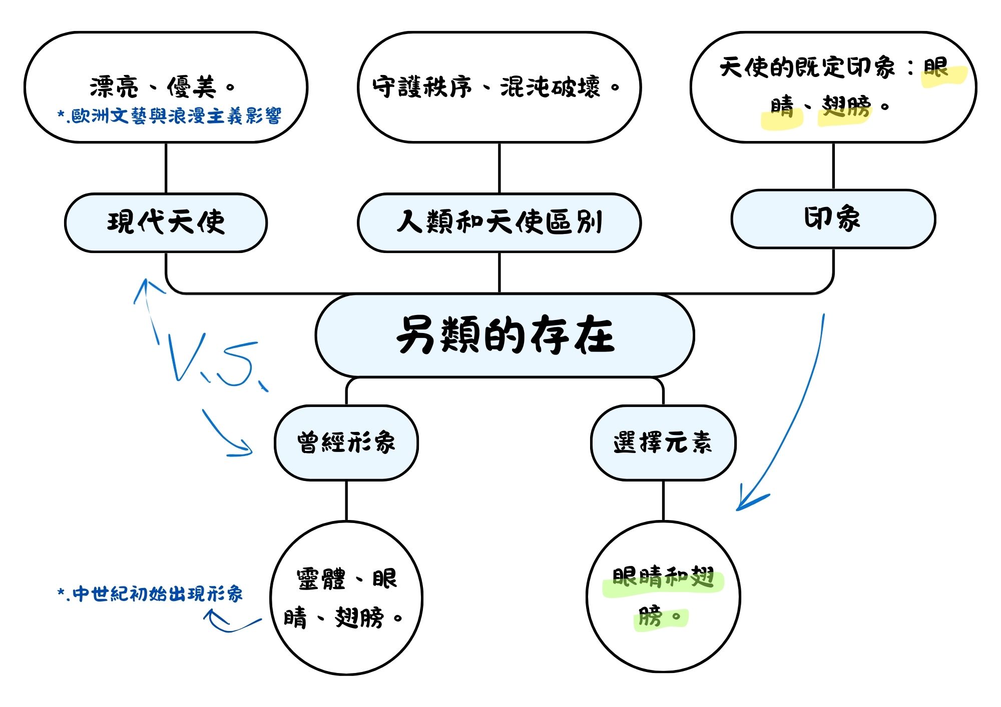 User WANG project image two