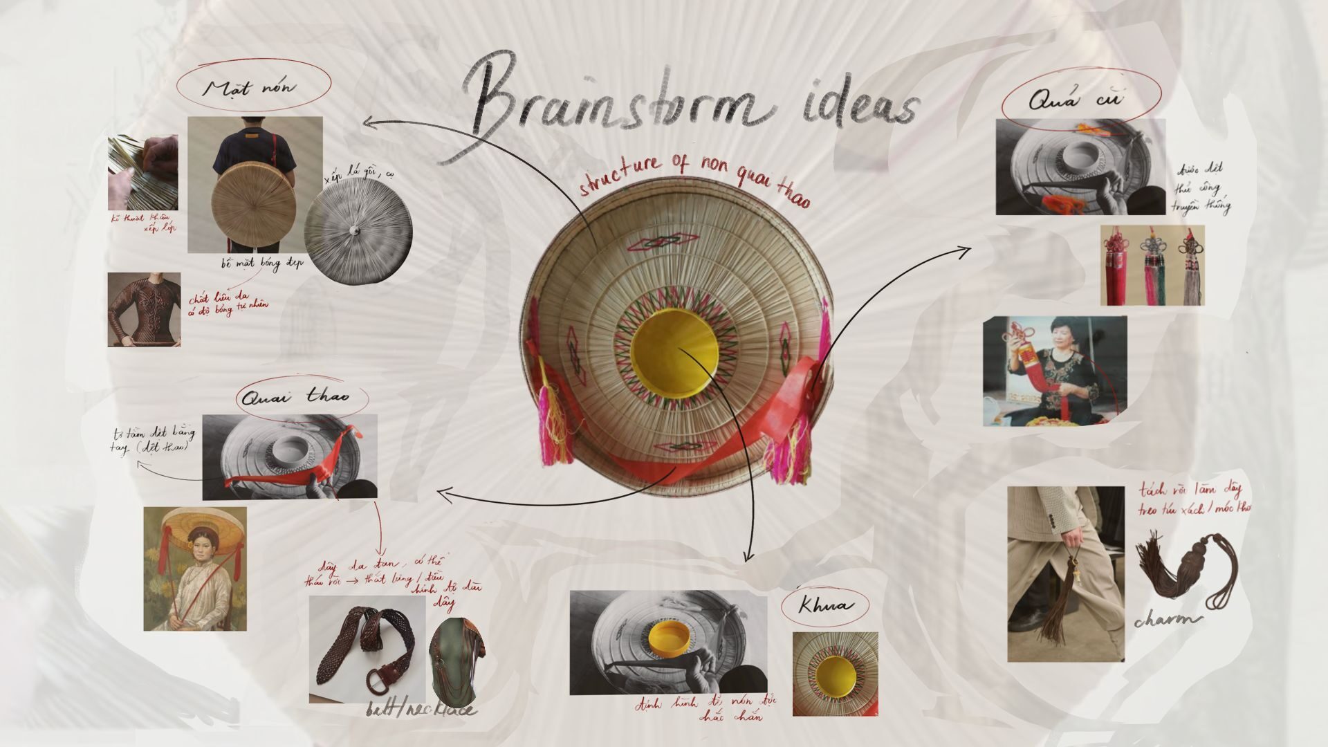 User LiAn project image two