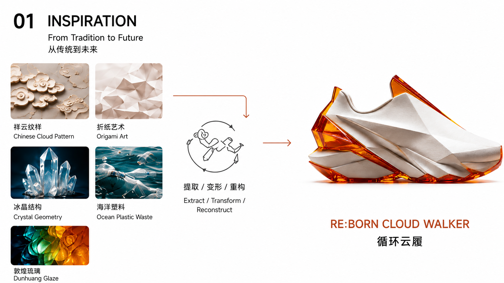 User 沁怡 project image two