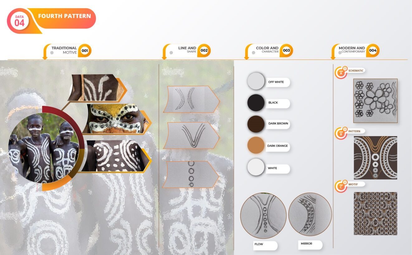 User Girum project image two