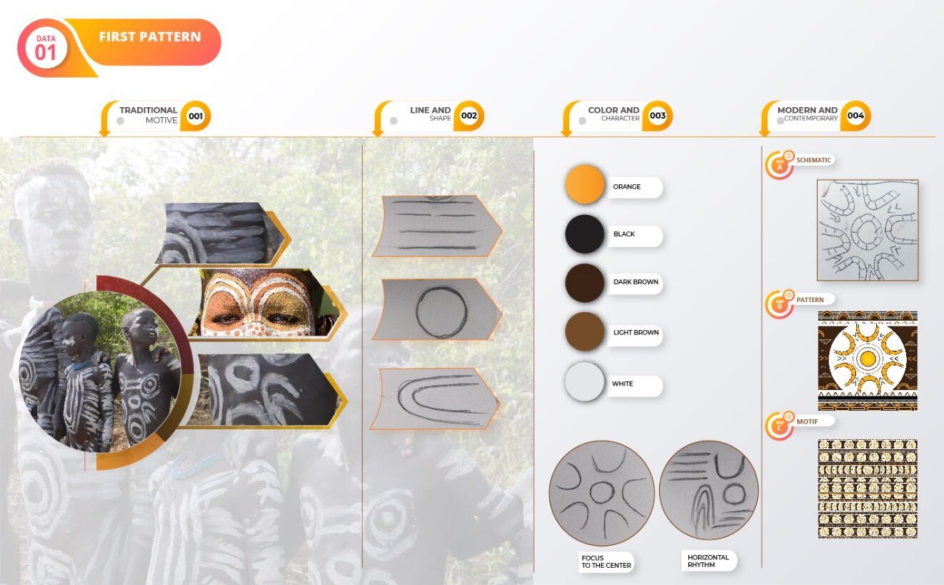 User Girum project image one